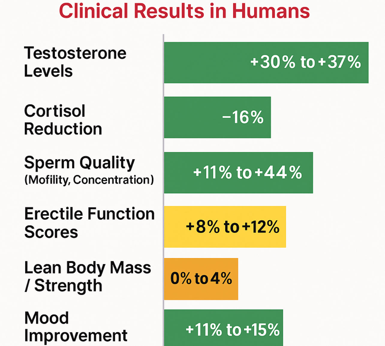 Aleaf Labs natural testosterone supplement facts panel - licensed NHP Canada